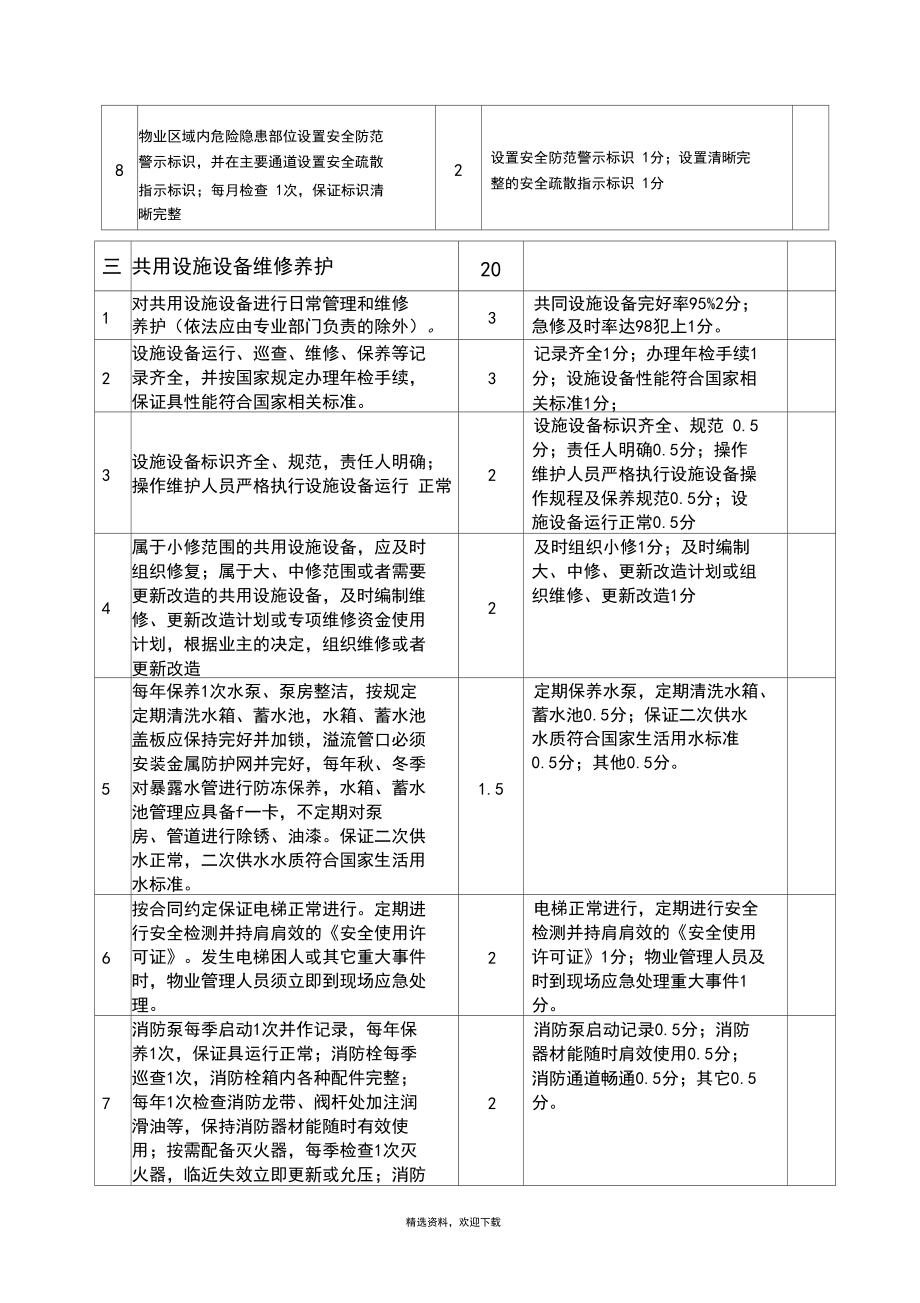 物業管理考核評分標準表深度解析 構建科學的物業服務評估體系