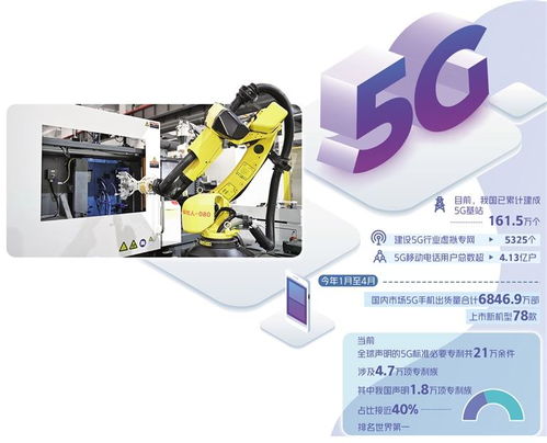 5G步入規(guī)?；瘧?yīng)用關(guān)鍵期，商務(wù)信息咨詢迎來新機(jī)遇